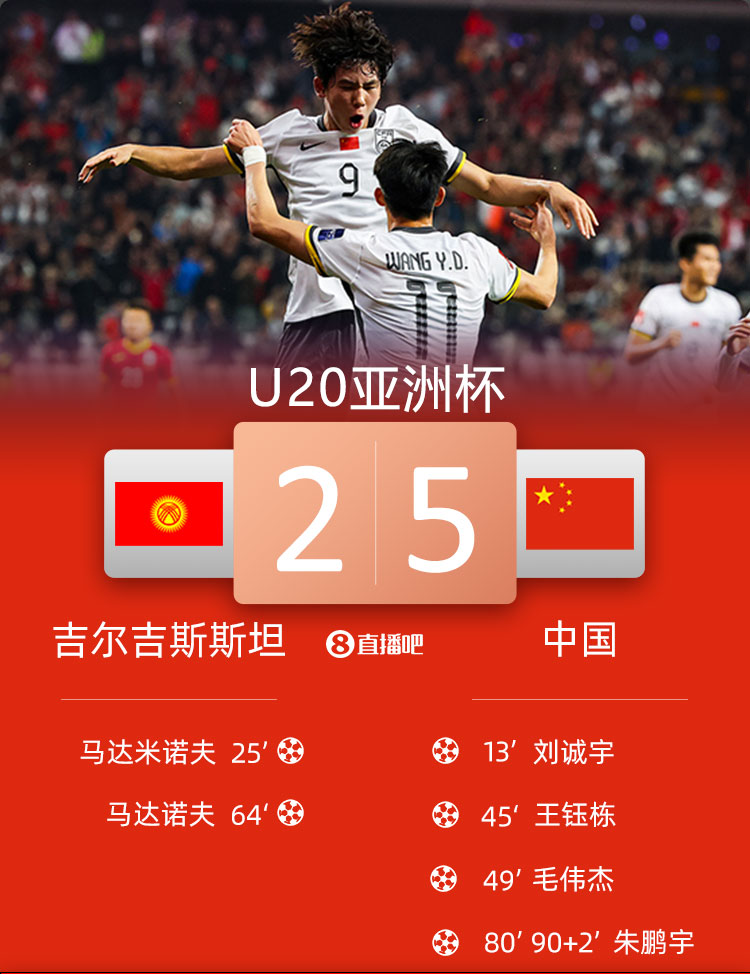 U20亚洲杯中國VS吉尔吉斯斯坦20250215
